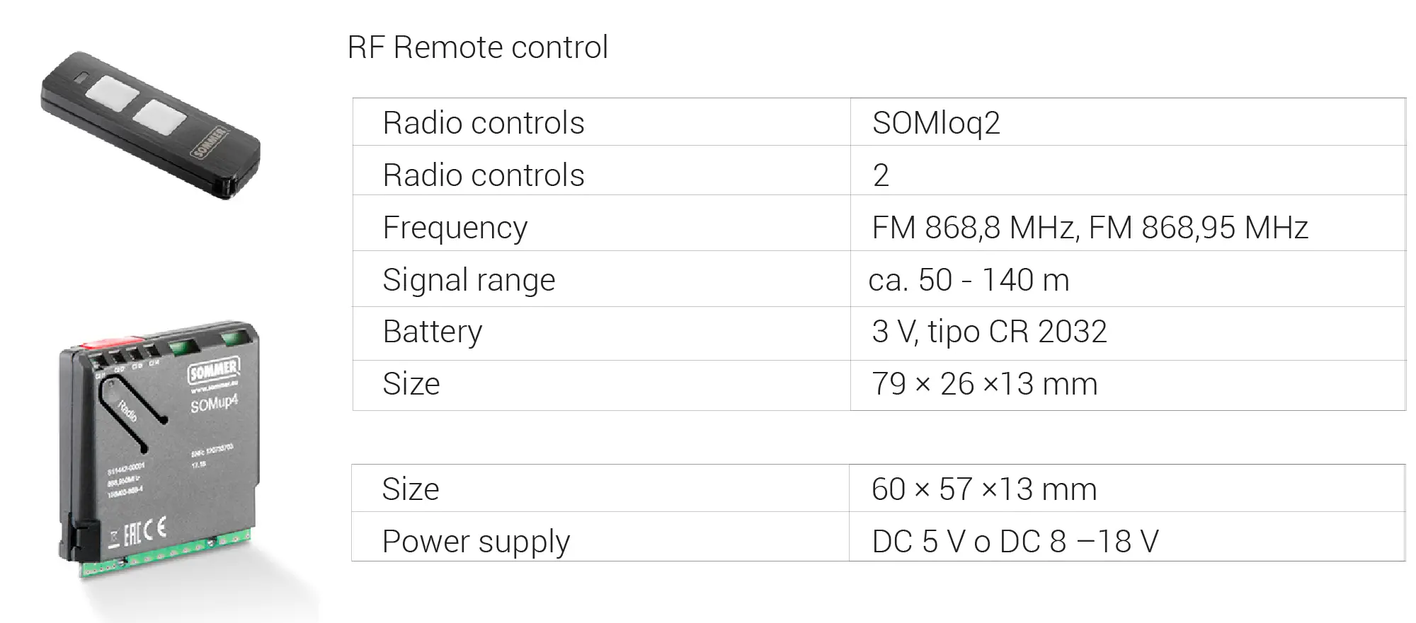 Rf Controls RF control